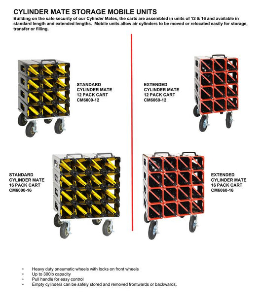 PAC Cylinder Mate Mobile Unit